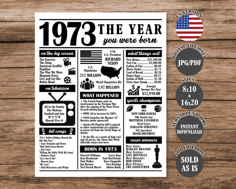 1973 To 1979 Ford Trucks For Sale: The Ultimate Dentside Buying Guide