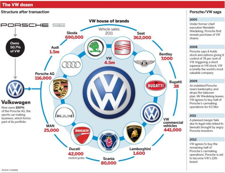 Beyond the Badge: Unpacking How Many Car Companies Volkswagen Owns (A Deep Dive into the VW Group Empire)