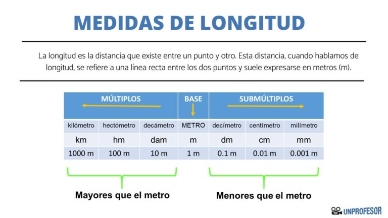 Deciphering the Medidas De Unidad De Penske De 16 Pies: Your Ultimate Guide to a Stress-Free Move