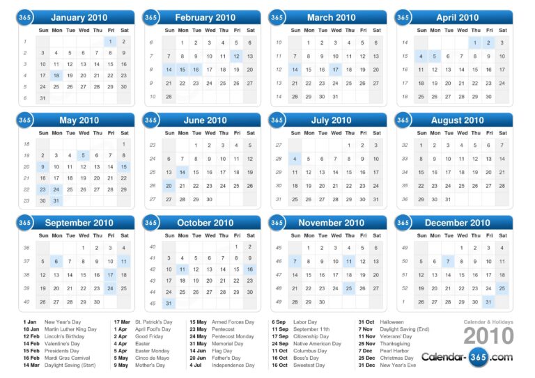 Discovering the Enduring Value: Your Ultimate Guide to Finding 2010 Chevrolet Trucks For Sale