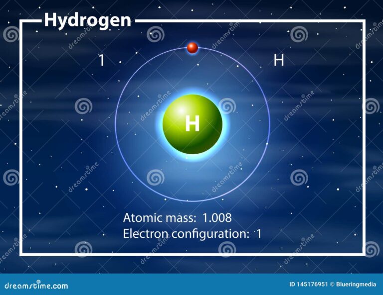 Driving Towards a Greener Horizon: Your Ultimate Guide to Hydrogen Fuel Cell Trucks For Sale