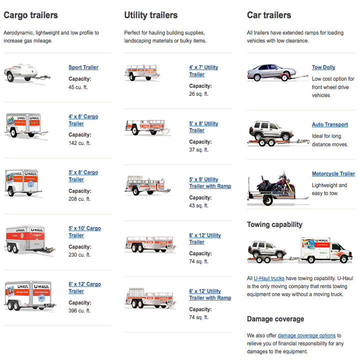 How Much Does It Cost To Rent A U-Haul Trailer? Your Ultimate Guide to Moving Smart