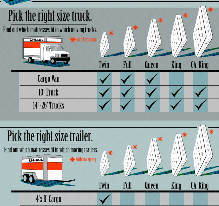 How Much For a U-Haul Open Bed Truck? Your Ultimate Guide to Rental Costs and Smart Savings