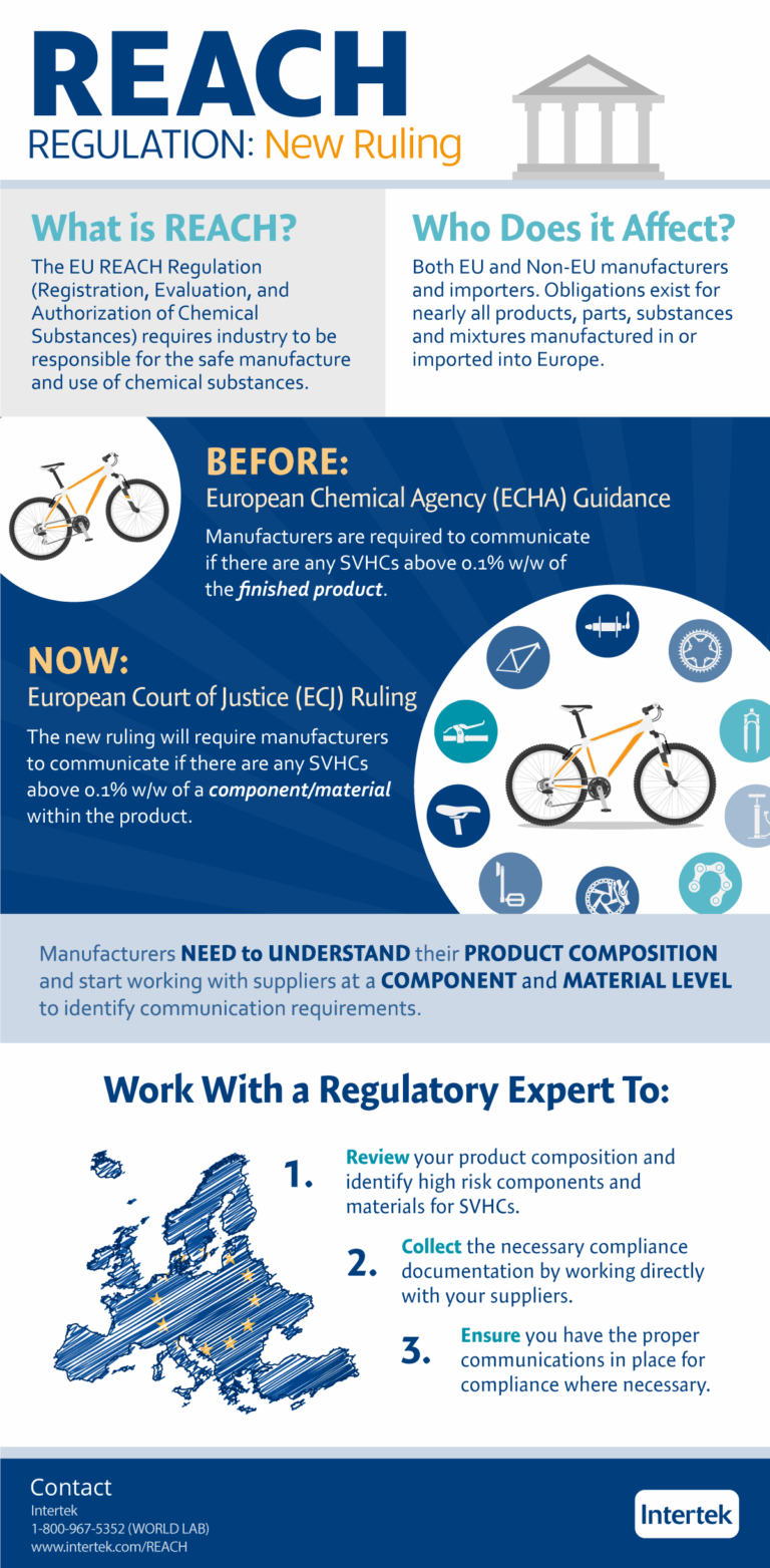 Navigating the Aisles of Success: Your Ultimate Guide to Reach Truck Test Questions and Answers