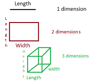 Navigating the Giants: A Deep Dive into the True Dimensions of a 26′ Box Truck