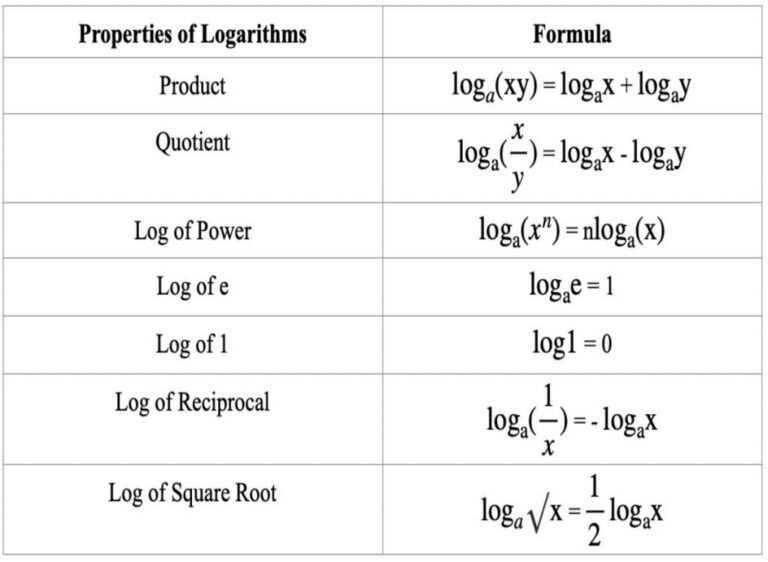 Navigating the Pennsylvania Market: Your Ultimate Guide to Finding Log Trucks For Sale In PA