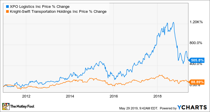 Swift Transportation Pay Scale 2022: An In-Depth Look at Driver Salary and Benefits