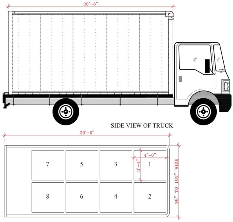 The Ultimate Guide to Box Truck Dimensions: Choose Your Perfect Fit