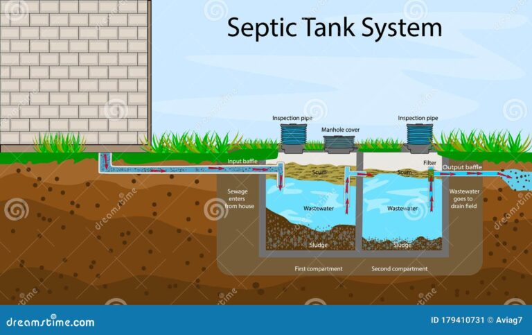 The Ultimate Guide to Buying Septic Pumper Trucks For Sale: Everything You Need to Know