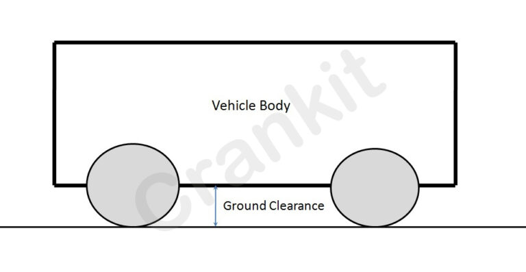 The Unstoppable Advantage: A Deep Dive into M35 Truck Ground Clearance