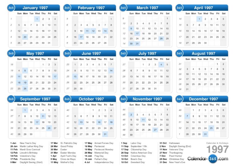 Unearthing a Classic: Your Ultimate Guide to Finding and Buying 1997 Ford Trucks For Sale