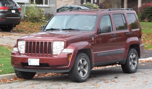 Unearthing the Truth: A Comprehensive Guide to 2003 Jeep Liberty Recalls and What Owners Need to Know