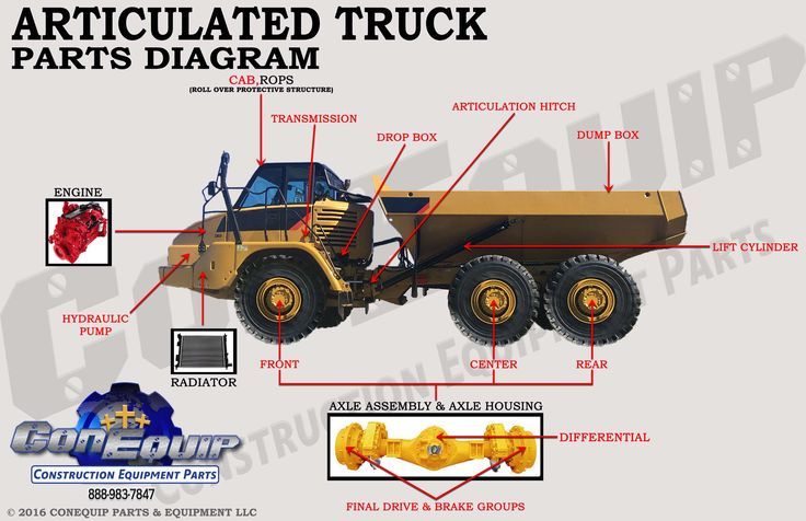 Unlocking Efficiency: A Comprehensive Guide to the Plumb Truck Body Parts Diagram