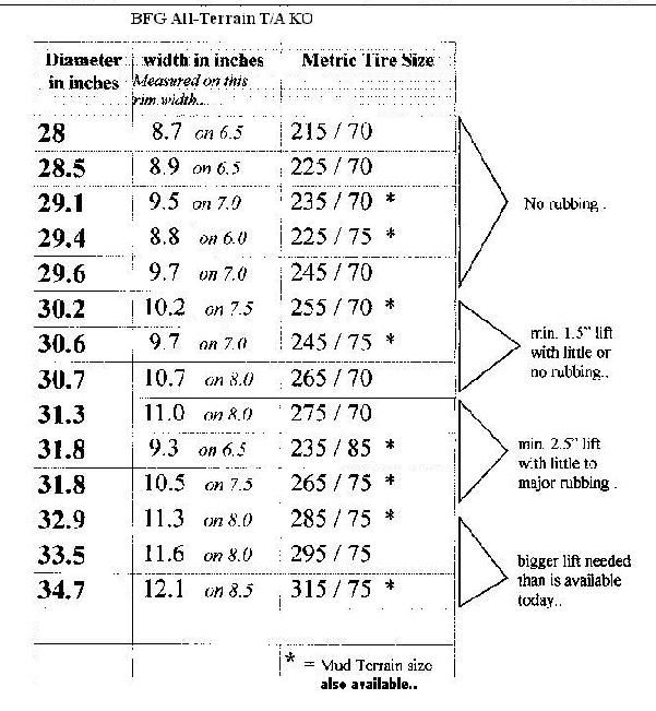 Unlocking Optimal Performance: The Definitive Guide to 2003 Jeep Liberty Tire Size