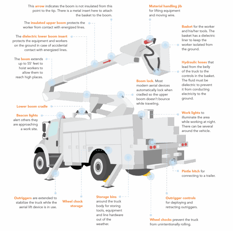 Unlocking Performance: A Comprehensive Guide to Essential Bucket Truck Parts and Their Critical Role