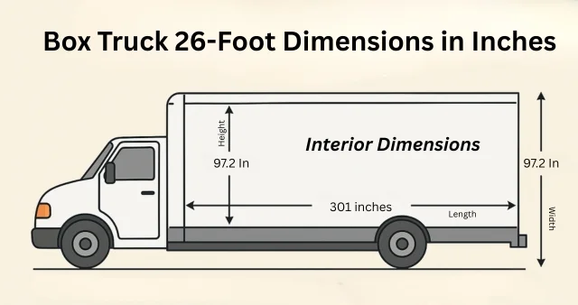 Unlocking the Full Potential: A Deep Dive into 26 Ft Box Truck Dimensions