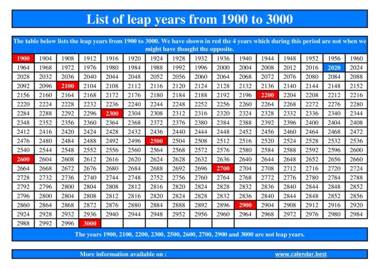 Unlocking the Mystery: What Years of GMC Trucks Are Canopies Interchangeable?