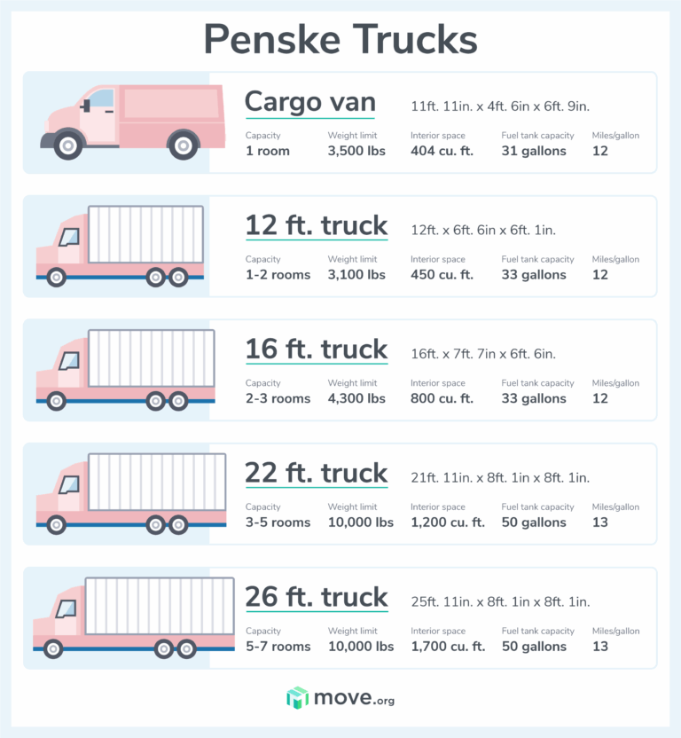 Unpacking the Cabin: What’s Really Inside a Penske Rental Truck? A Deep Dive into the Interior Experience