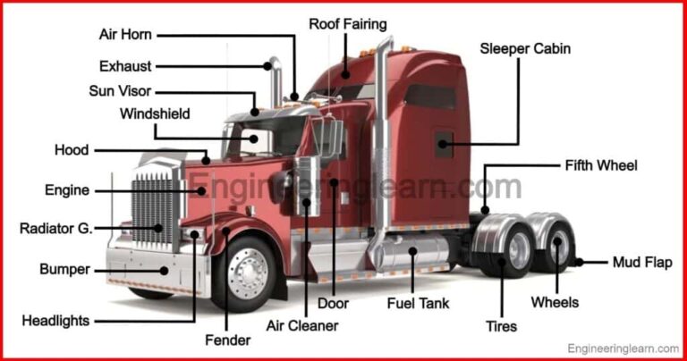 Unveiling the Anatomy of a Lorry: A Deep Dive into Its Essential Component Parts