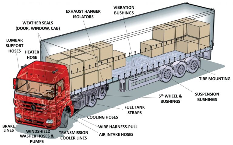 Unveiling the Anatomy of a Truck: A Deep Dive into Every Essential Body Part