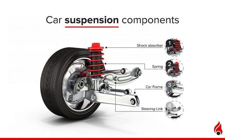 Unveiling the Backbone: A Deep Dive into Suspension Parts Naming in Trucks