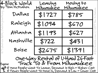 Unveiling the Mystery: How Much Is U-Haul One Way? Your Ultimate Guide to Moving Costs