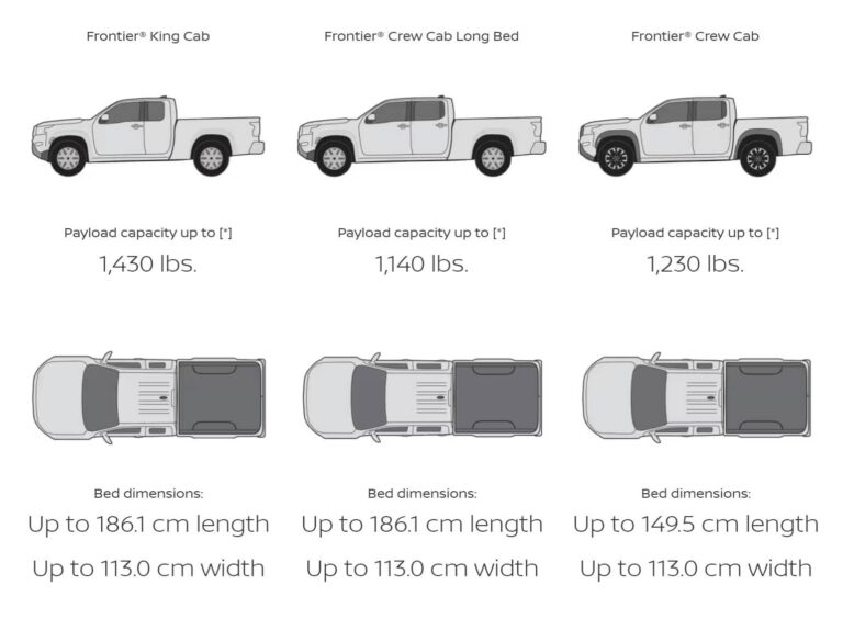 Will a 2006 Nissan Frontier Truck Cap Fit a 2023 Model? The Ultimate Compatibility Guide