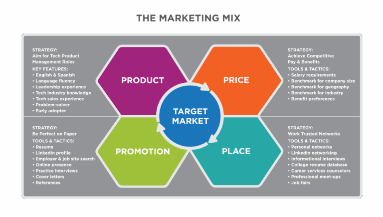 Work Trucks For Sale Chicago: The Ultimate Guide for Businesses